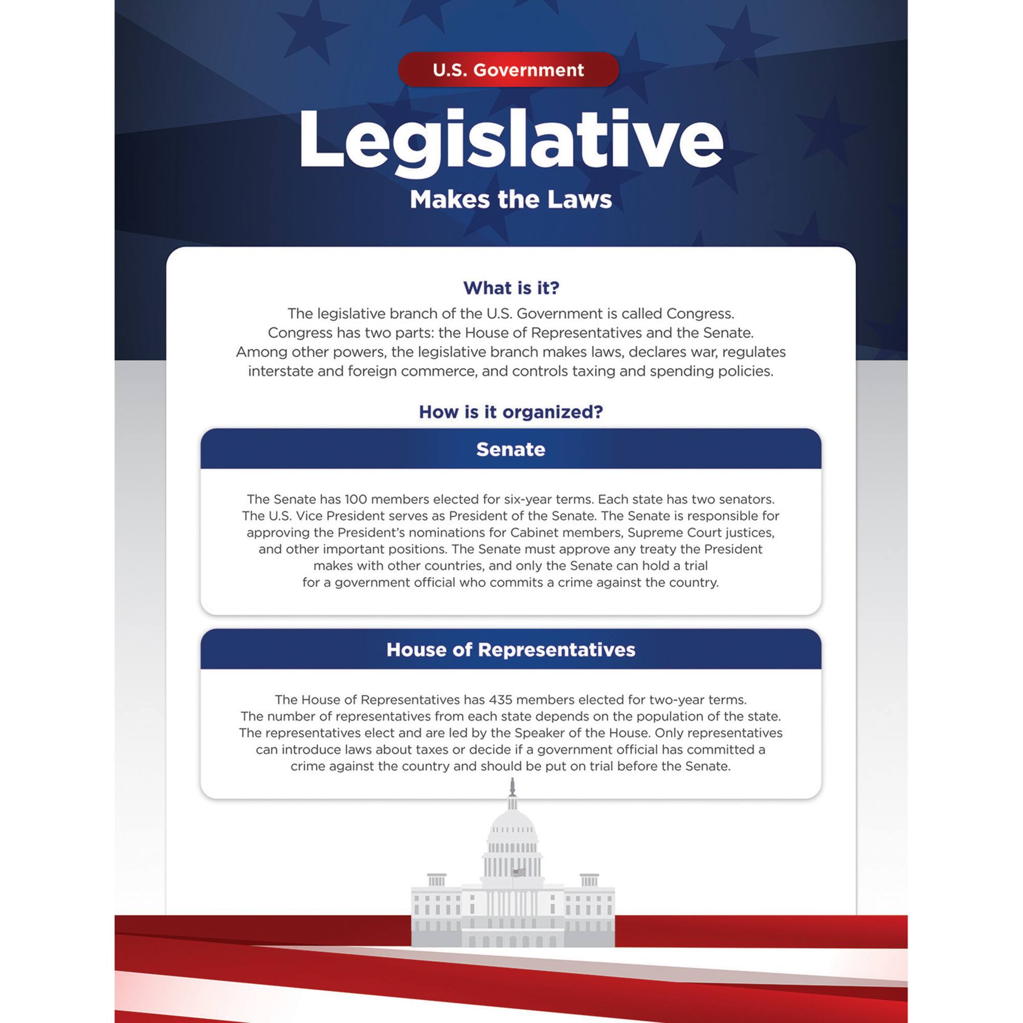 North Star Teacher Resources U.S. Government Bulletin Board Set